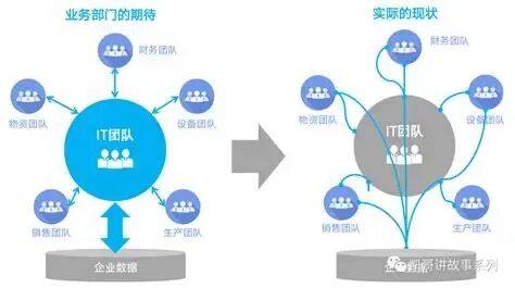 2023：数据协同的崛起（上） - 知乎